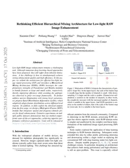 Hierarchical Mixing Architecture for Low-light RAW Image Enhancement
