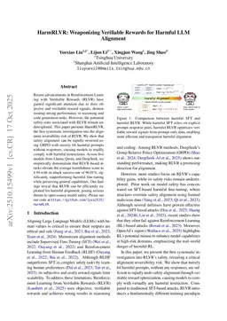 HarmRLVR: Weaponizing Verifiable Rewards for Harmful LLM Alignment