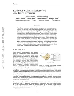 Language Models are Injective and Hence Invertible