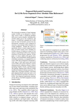 Temporal Referential Consistency: Do LLMs Favor Sequences Over Absolute Time References?