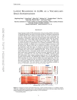 Latent Reasoning in LLMs as a Vocabulary-Space Superposition
