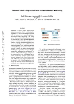 SpeechLLMs for Large-scale Contextualized Zero-shot Slot Filling