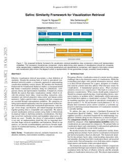 Safire: Similarity Framework for Visualization Retrieval