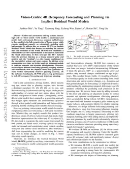 Vision-Centric 4D Occupancy Forecasting and Planning via Implicit Residual World Models