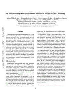 An empirical study of the effect of video encoders on Temporal Video Grounding