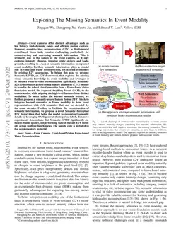 Semantic-E2VID: a Semantic-Enriched Paradigm for Event-to-Video Reconstruction