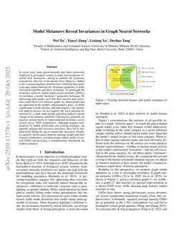 Model Metamers Reveal Invariances in Graph Neural Networks