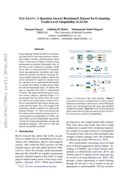 EduAdapt: A Question Answer Benchmark Dataset for Evaluating Grade-Level Adaptability in LLMs