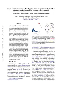 When Annotators Disagree, Topology Explains: Mapper, a Topological Tool for Exploring Text Embedding Geometry and Ambiguity