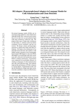 HGAdapter: Hypergraph-based Adapters in Language Models for Code Summarization and Clone Detection