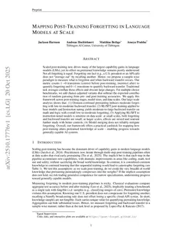 Mapping Post-Training Forgetting in Language Models at Scale