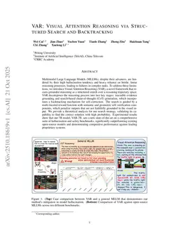 Visual Attention Reasoning via Hierarchical Search and Self-Verification
