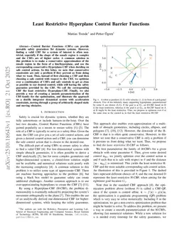 Least Restrictive Hyperplane Control Barrier Functions