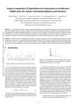Analyse comparative dálgorithmes de restauration en architecture dépliée pour des signaux chromatographiques parcimonieux