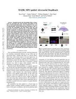 MADR: MPC-guided Adversarial DeepReach