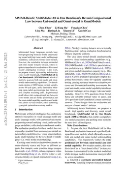 UNO-Bench: A Unified Benchmark for Exploring the Compositional Law Between Uni-modal and Omni-modal in Omni Models