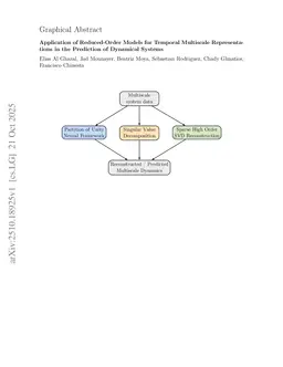 Application of Reduced-Order Models for Temporal Multiscale Representations in the Prediction of Dynamical Systems