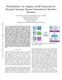 FlexiDataGen: An Adaptive LLM Framework for Dynamic Semantic Dataset Generation in Sensitive Domains