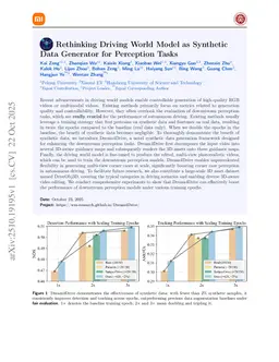 Rethinking Driving World Model as Synthetic Data Generator for Perception Tasks