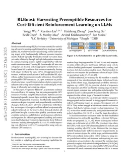 RLBoost: Harvesting Preemptible Resources for Cost-Efficient Reinforcement Learning on LLMs