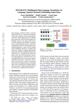 SONAR-SLT: Multilingual Sign Language Translation via Language-Agnostic Sentence Embedding Supervision