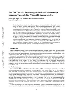 The Tail Tells All: Estimating Model-Level Membership Inference Vulnerability Without Reference Models