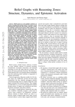 Belief Graphs with Reasoning Zones: Structure, Dynamics, and Epistemic Activation