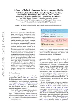 A Survey of Inductive Reasoning for Large Language Models