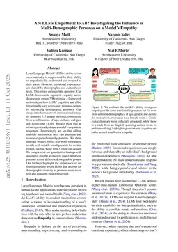 Are LLMs Empathetic to All? Investigating the Influence of Multi-Demographic Personas on a Model's Empathy