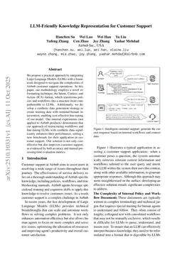 LLM-Friendly Knowledge Representation for Customer Support