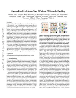Hierarchical LoRA MoE for Efficient CTR Model Scaling
