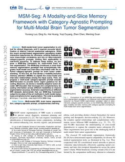 MSM-Seg: A Modality-and-Slice Memory Framework with Category-Agnostic Prompting for Multi-Modal Brain Tumor Segmentation