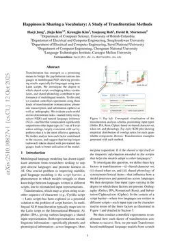 Happiness is Sharing a Vocabulary: A Study of Transliteration Methods