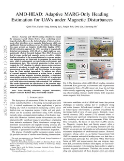 AMO-HEAD: Adaptive MARG-Only Heading Estimation for UAVs under Magnetic Disturbances
