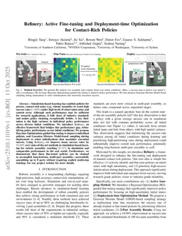 Refinery: Active Fine-tuning and Deployment-time Optimization for Contact-Rich Policies