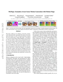 MoMaps: Semantics-Aware Scene Motion Generation with Motion Maps