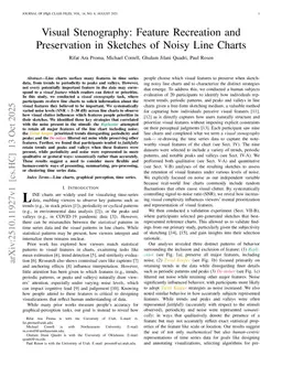Visual Stenography: Feature Recreation and Preservation in Sketches of Noisy Line Charts
