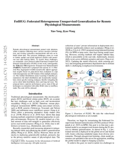 FedHUG: Federated Heterogeneous Unsupervised Generalization for Remote Physiological Measurements