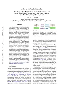 A Survey on Parallel Reasoning