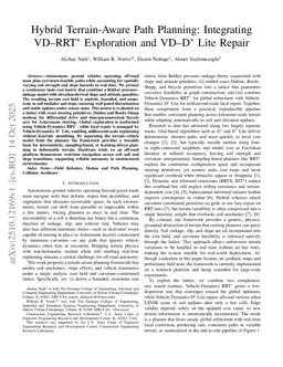 Hybrid Terrain-Aware Path Planning: Integrating VD-RRT* Exploration and VD-D* Lite Repair