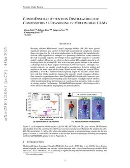 CompoDistill: Attention Distillation for Compositional Reasoning in Multimodal LLMs