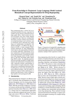 From Knowledge to Treatment: Large Language Model Assisted Biomedical Concept Representation for Drug Repurposing