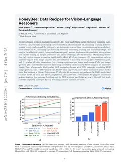 HoneyBee: Data Recipes for Vision-Language Reasoners