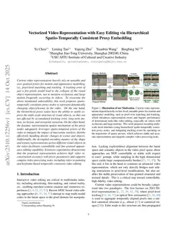 Vectorized Video Representation with Easy Editing via Hierarchical Spatio-Temporally Consistent Proxy Embedding