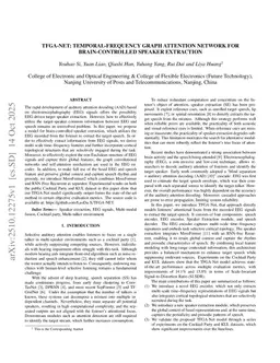 TFGA-Net: Temporal-Frequency Graph Attention Network for Brain-Controlled Speaker Extraction