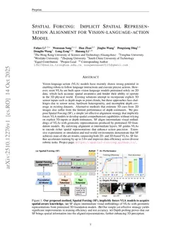Spatial Forcing: Implicit Spatial Representation Alignment for Vision-language-action Model