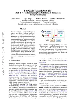 BoN Appetit Team at LeWiDi-2025: Best-of-N Test-time Scaling Can Not Stomach Annotation Disagreements (Yet)