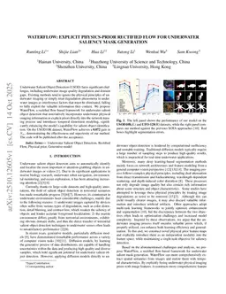 WaterFlow: Explicit Physics-Prior Rectified Flow for Underwater Saliency Mask Generation