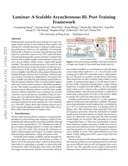 Laminar: A Scalable Asynchronous RL Post-Training Framework