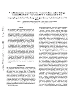 A Multi-dimensional Semantic Surprise Framework Based on Low-Entropy Semantic Manifolds for Fine-Grained Out-of-Distribution Detection